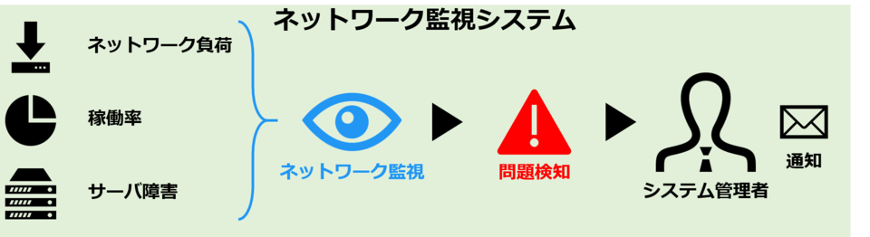 ネットワーク監視ツールの仕組み