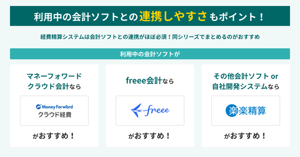 利用中の会計ソフトとの連携しやすさもポイント