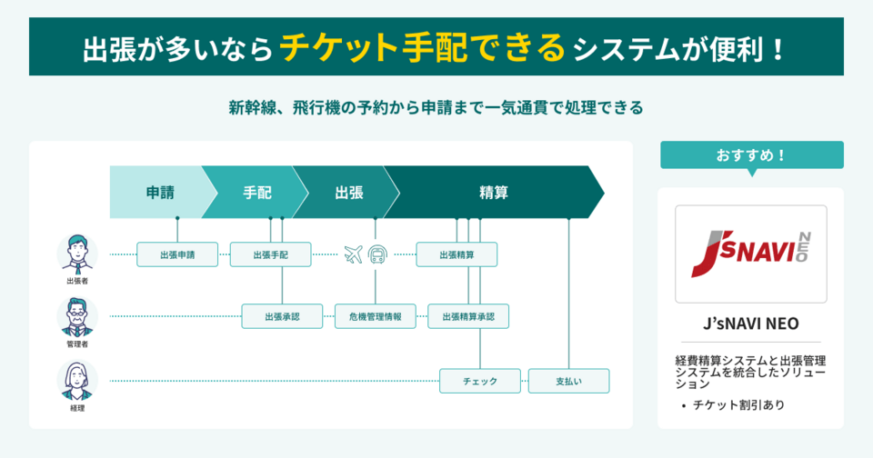 経費精算システム比較おすすめ18選 | タイプ図解や料金表と