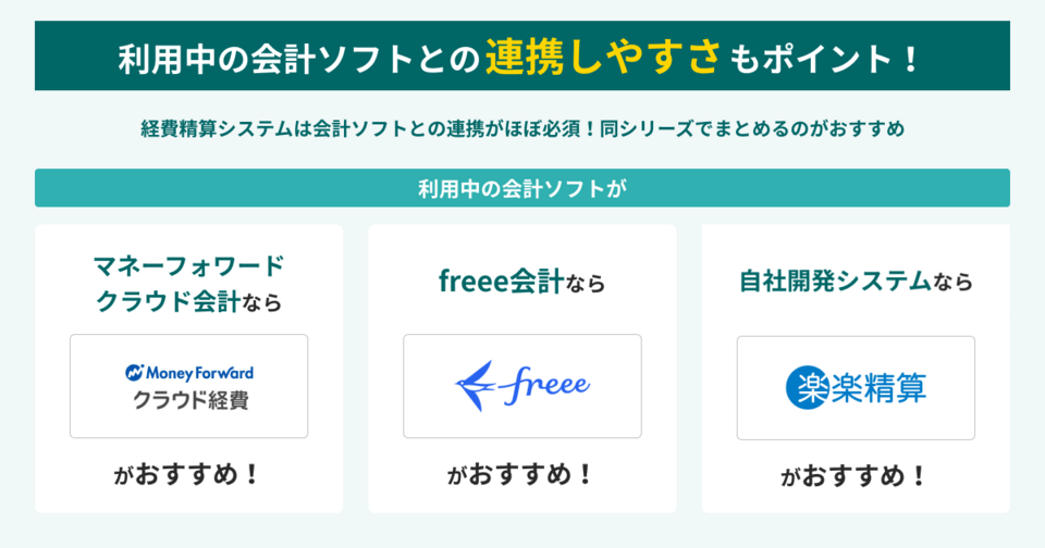 会計ソフトとの連携のおすすめ