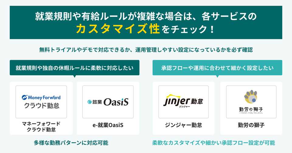 クラウド勤怠管理システム「AKASHI」に「就業規則・労使協定