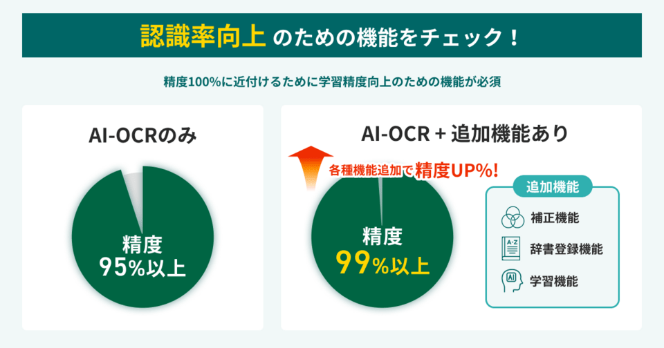 AI-OCRの認識率アップのための機能