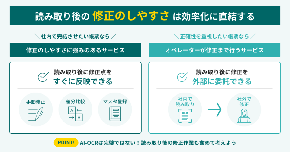 AI-OCRの修正機能やオペレーター対応のメリット