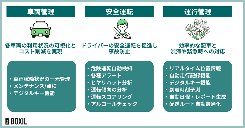 車両管理システムの機能