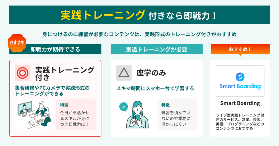 実践できるeラーニングだと即戦力になる