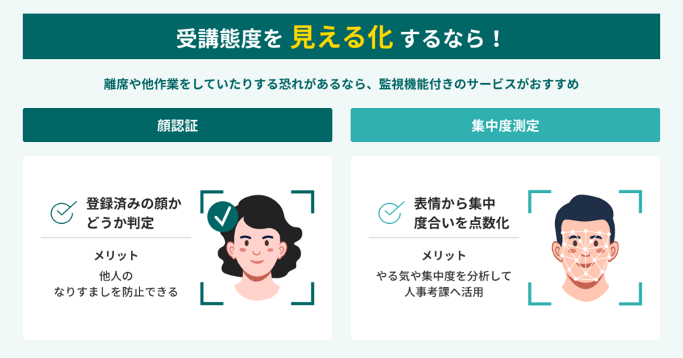 受講態度を見える化するなら