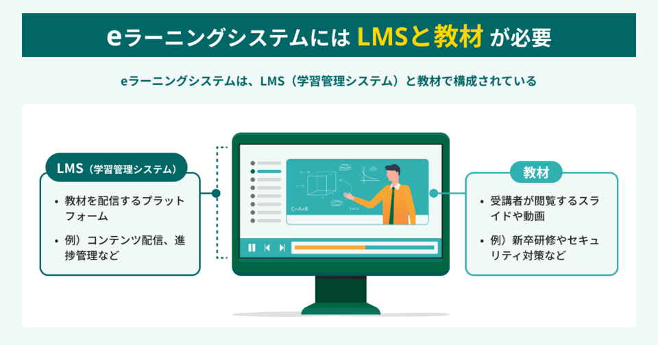 無料から有料までのオンライン学習プラットフォームの活用法