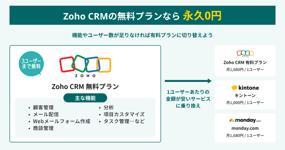 2025年】CRMツール比較16選！失敗しない選び方をわかりやすく