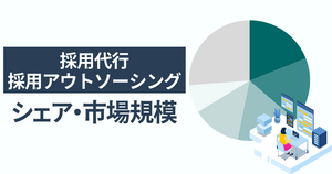 採用代行・採用アウトソーシング(RPO)のシェア・市場規模 一番選ばれている人気サービスはジョブポスト（JOBPOST）