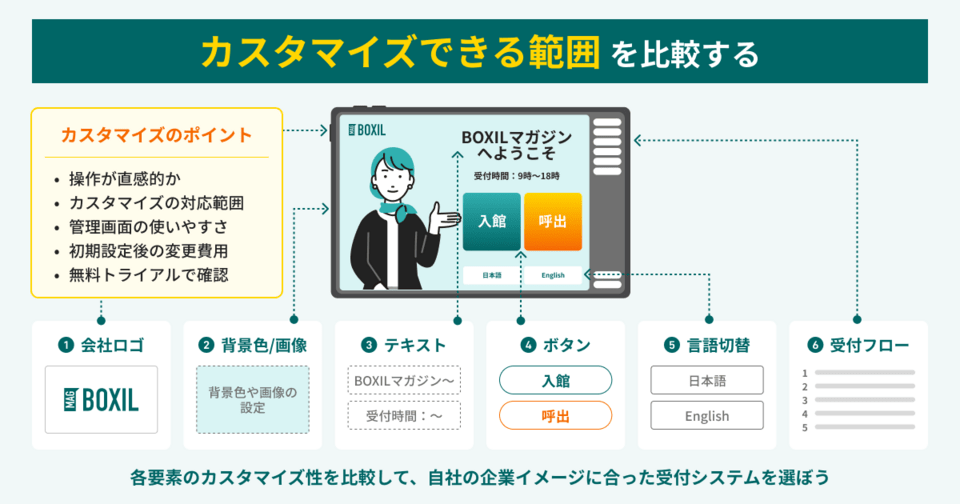 受付システムのデザイン・カスタマイズ性