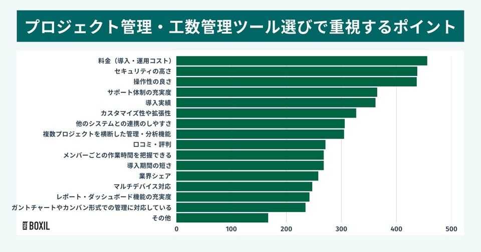 重視しているポイント
