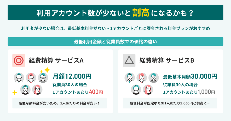 マネー・効率からひと中心の経営へ 販路拡大から相乗効果の創出へ セーフィーとマネーフォワードが