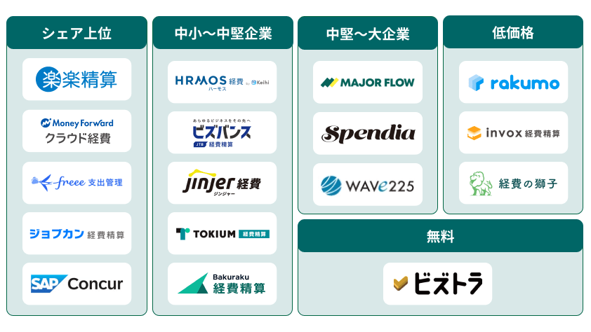 経費精算システムのタイプ図解