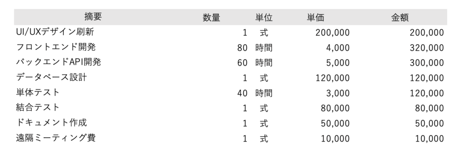 発注書の明細（外枠線なし）