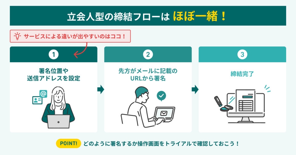 電子契約システムの選び方2