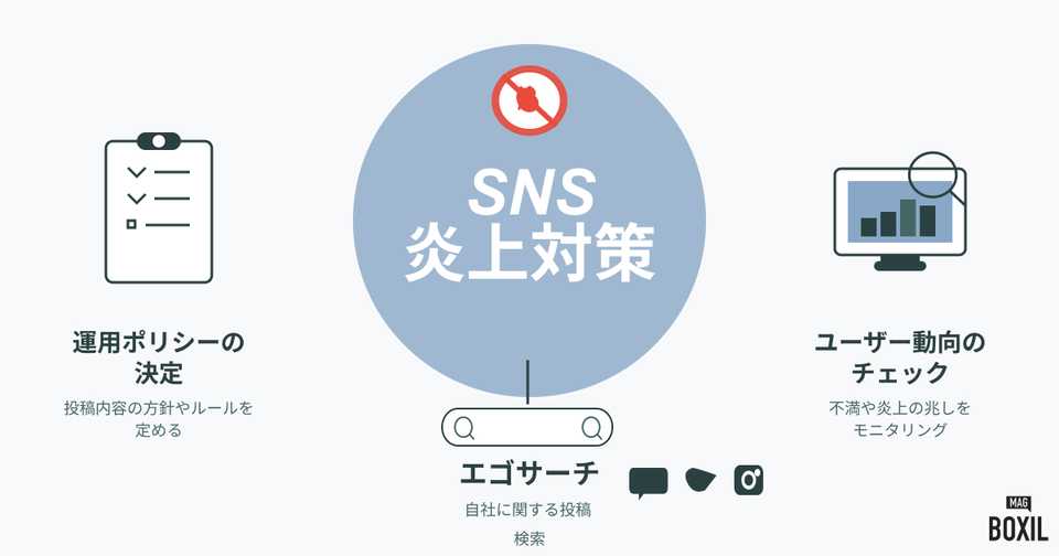 SNSを炎上させないため対策