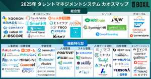 【2025年版カオスマップ】タレントマネジメントシステム製品一覧