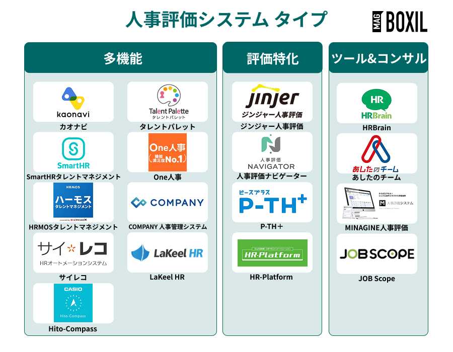 図解でまるわかり！MBO（目標管理）の仕組みと導入ポイント2025