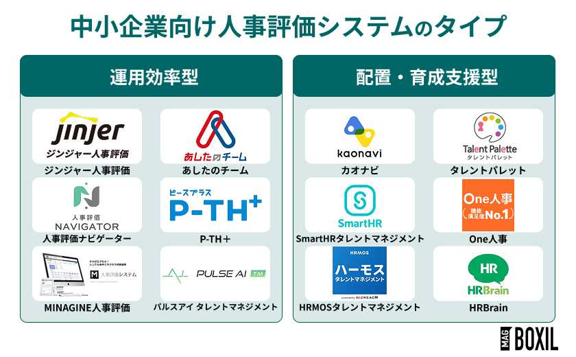 中小企業向け人事評価システムのタイプ・種類