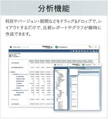 Workday Adaptive Planningの操作画面