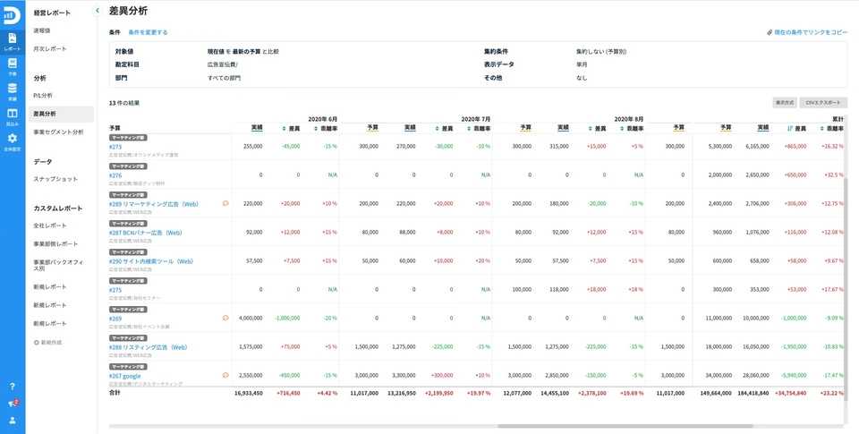 DIGGLEの操作画面