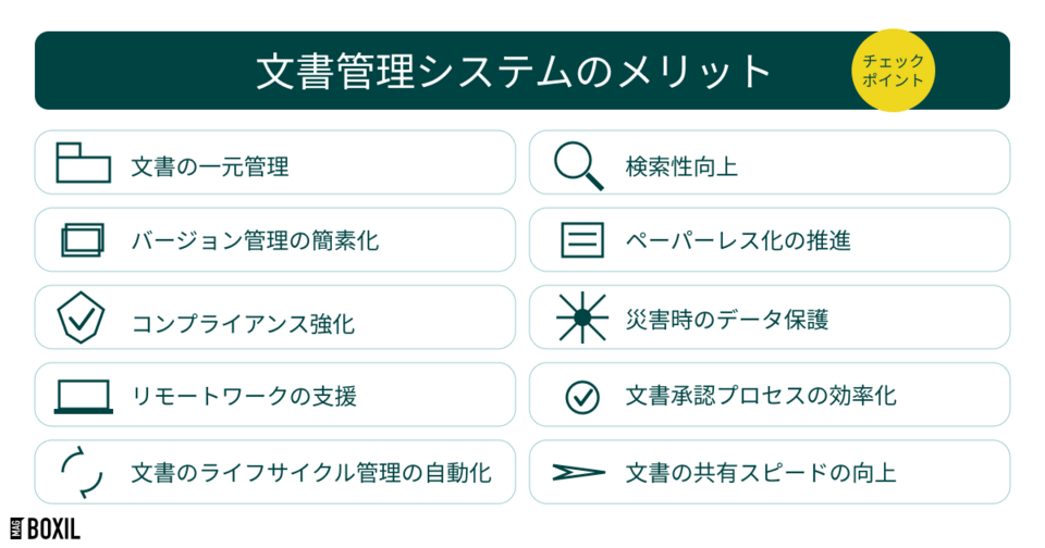 文書管理システムのメリット