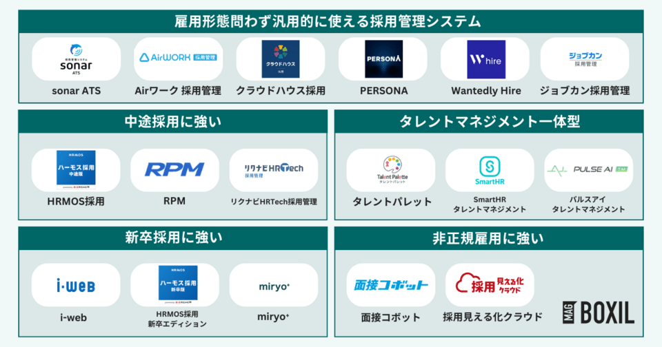 採用管理システム