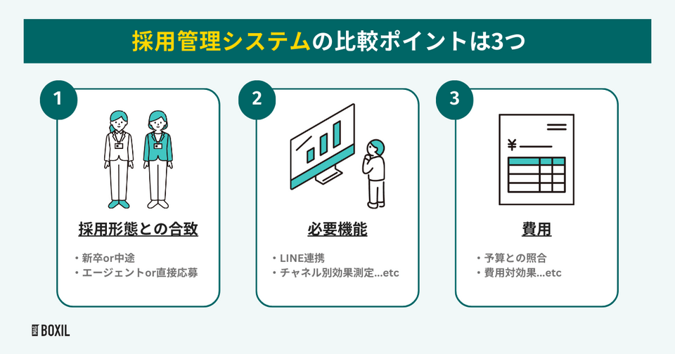 採用管理システムの比較ポイント