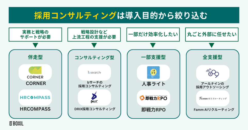 採用コンサルティング会社の選び方と比較ポイント