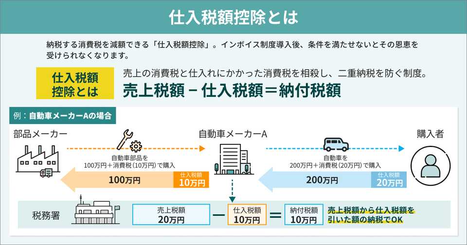 仕入税額控除とは