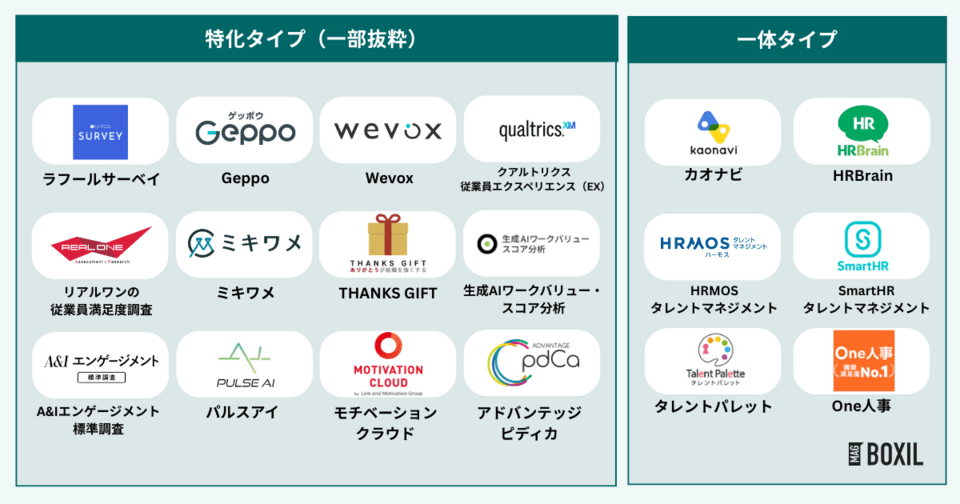 従業員満足度調査ツールのタイプ