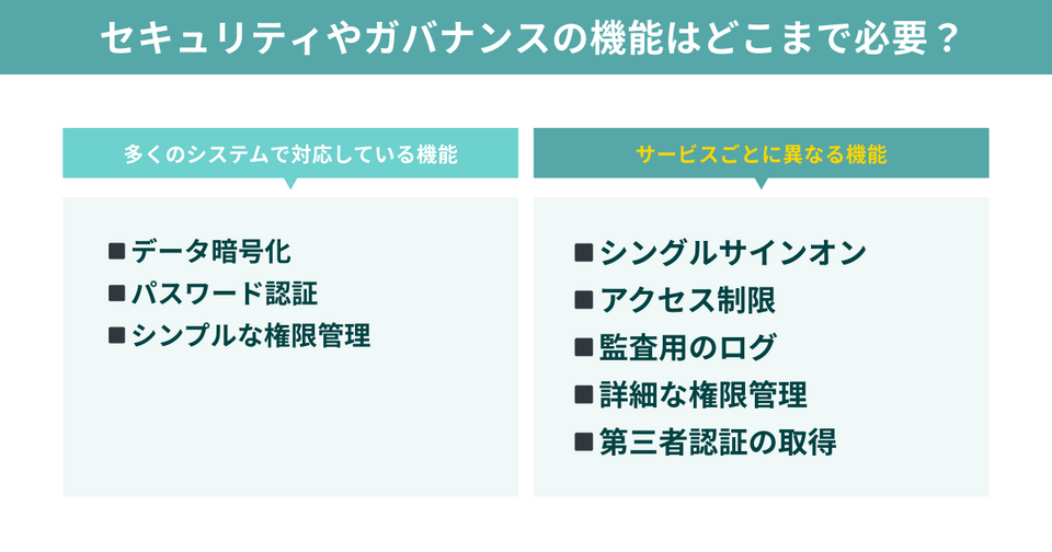 ワークフローシステムにセキュリティやガバナンスの機能はどこまで必要？