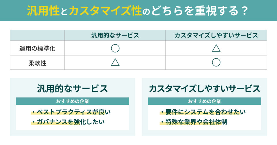 汎用性とカスタマイズ性のどちらを重視する？