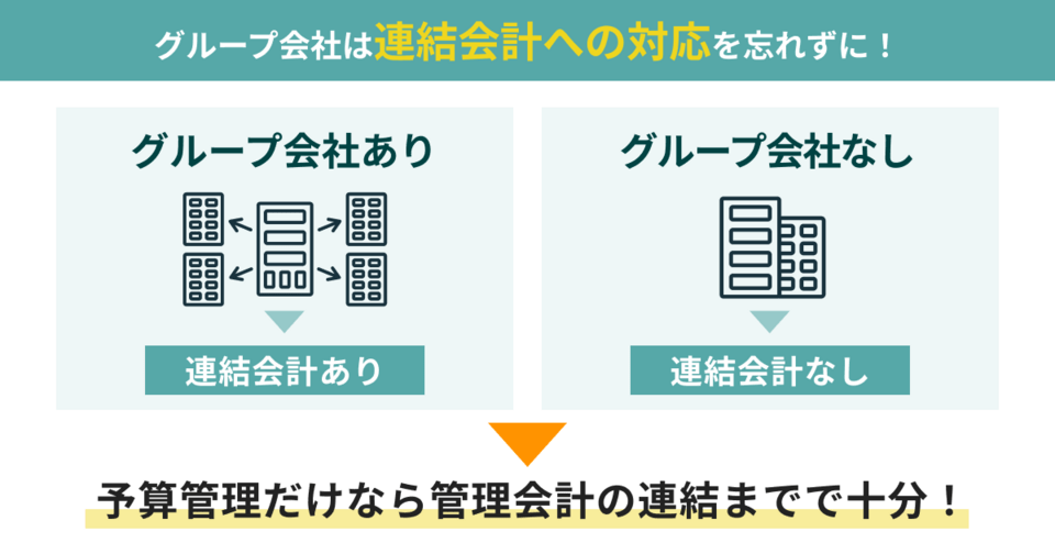 グループ会社は連結会計への対応を忘れずに！