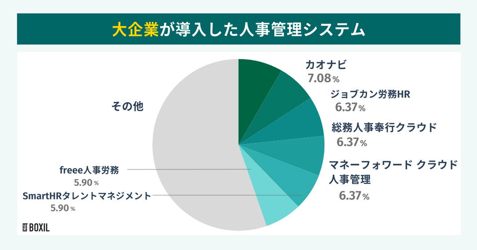 大企業が導入した人事管理システム
