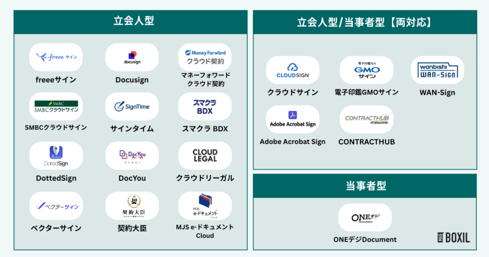 電子契約システムの選び方