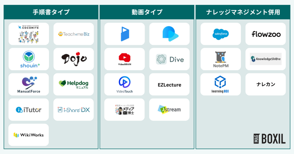 マニュアル作成ツールは3タイプ