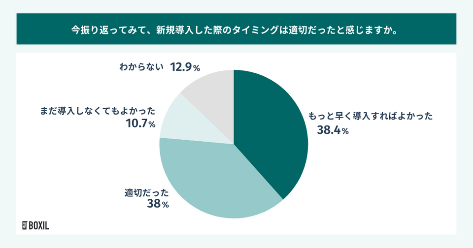 人事評価システムの導入タイミングの振り返り