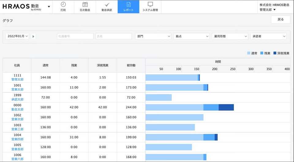 HRMOS勤怠の操作画面