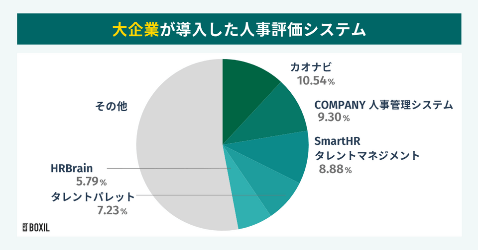 大企業が導入した人事評価システム