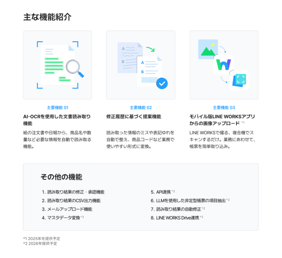 「LINE WORKS PaperOn」の機能