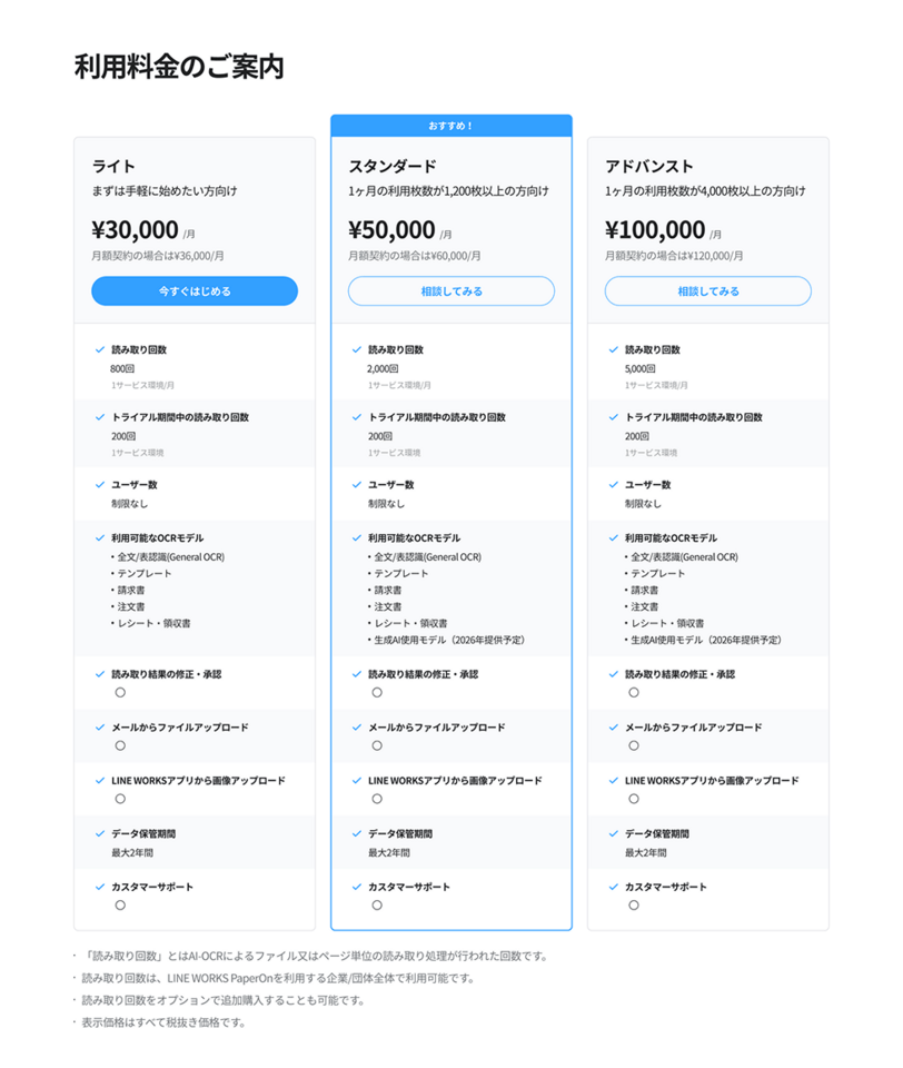 LINE WORKS PaperOnの基本料金