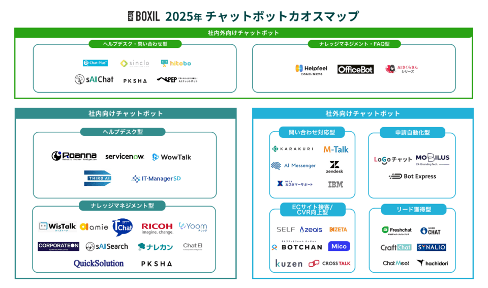 2025年版カオスマップ】チャットボット製品一覧 | BOXIL Magazine