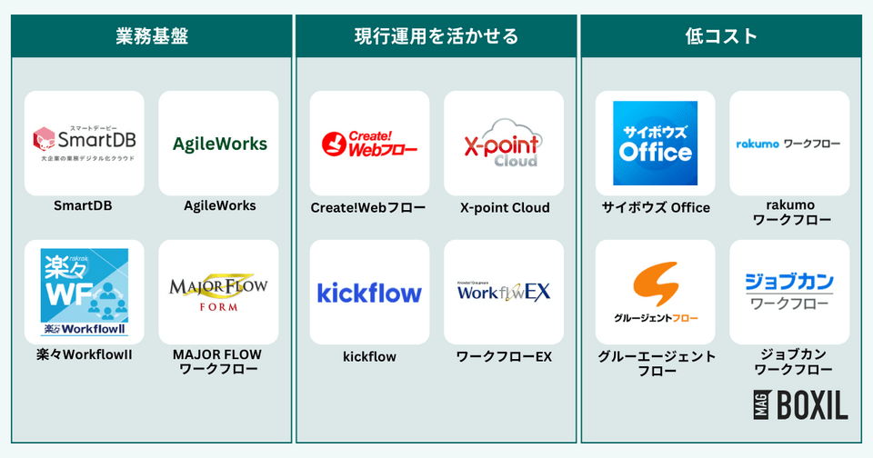 大企業におすすめのワークフローシステム