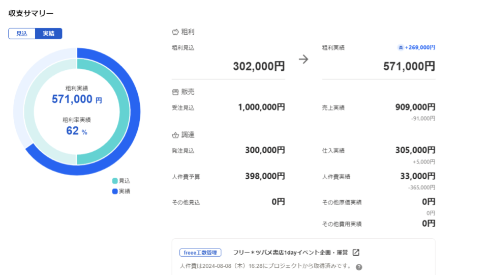 freee販売の操作画面イメージ