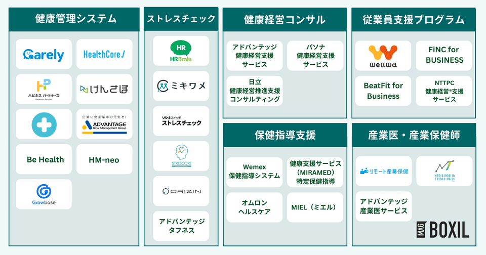 健康経営支援サービスの種類は6タイプ