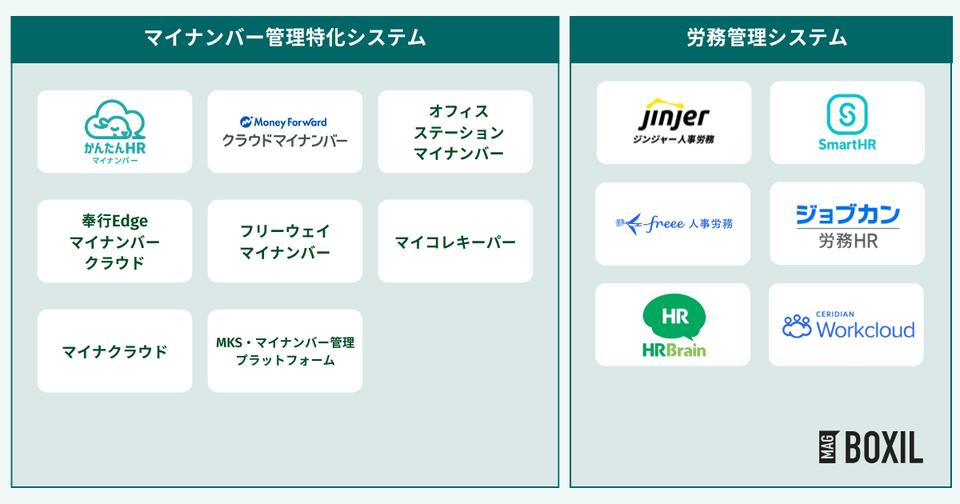 マイナンバー管理システムの種類