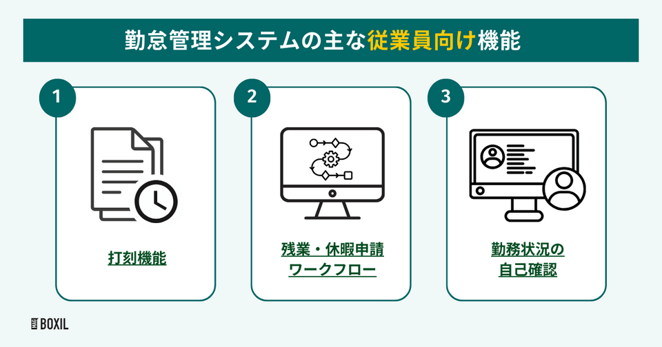 勤怠管理システムの従業員向け機能