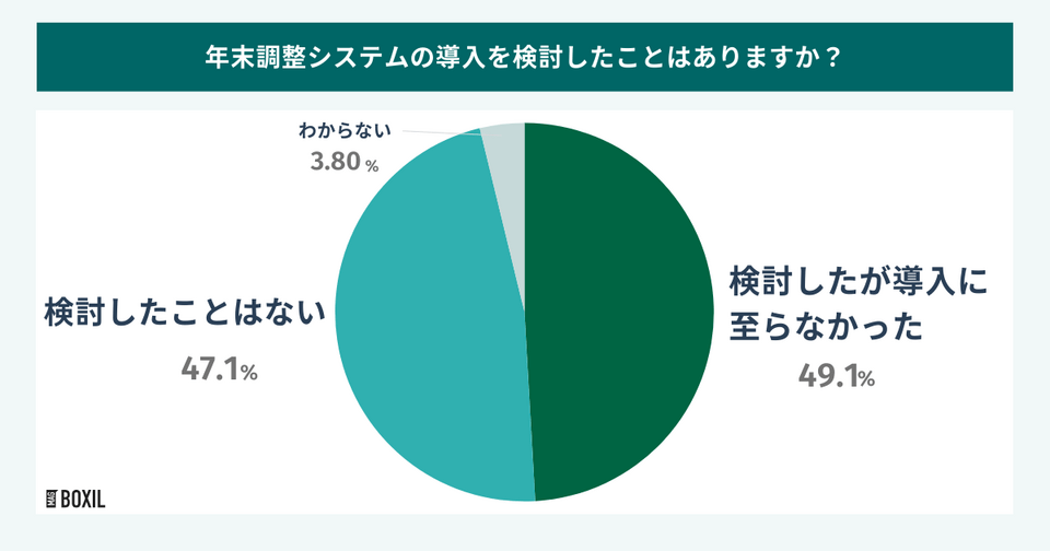 年末調整システムの導入検討経験