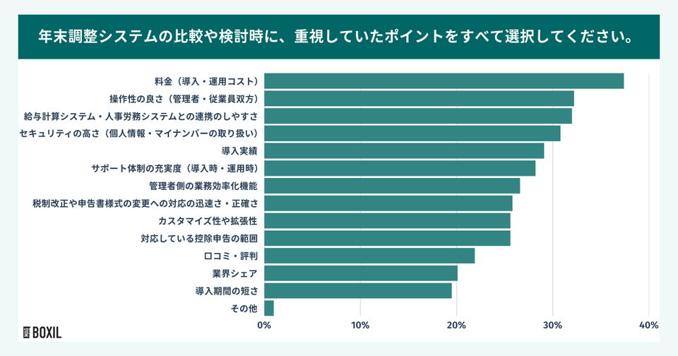 年末調整ソフトの比較・検討時に重視したポイント